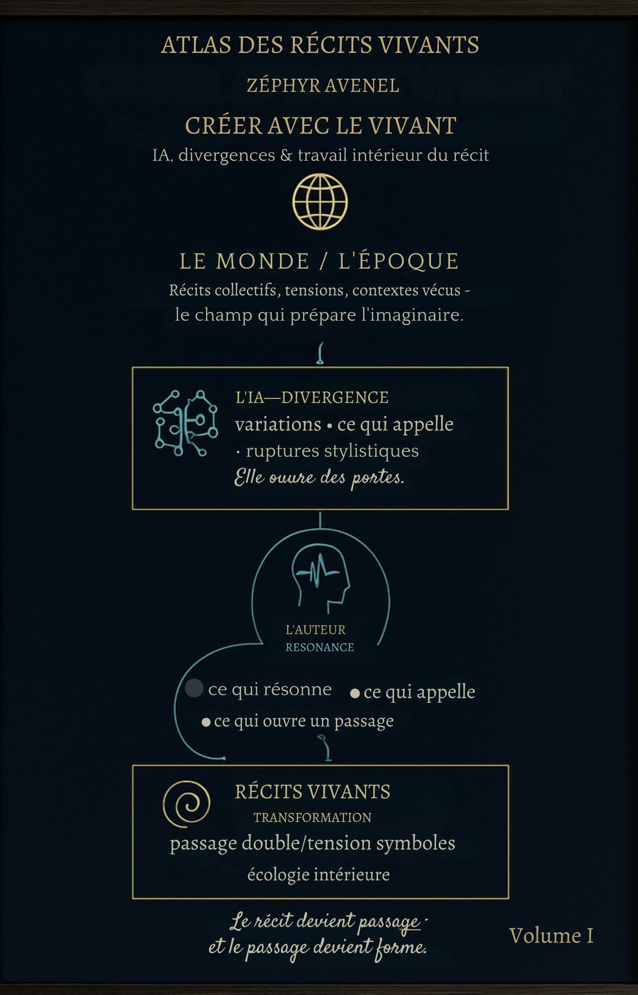 Atlas des Récits Vivants – Volume I